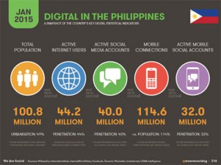 필리핀 법률, ICT(정보,통신,기술) 시장 분석